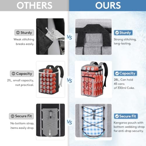 Lifewit 28L Backpack Cooler with Multi-Pockets & Bottle Opener, Grey — view 6