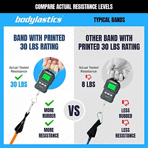 Bodylastics Patented Basic Series 5 Resistance Bands Set - Camo Colors — view 4