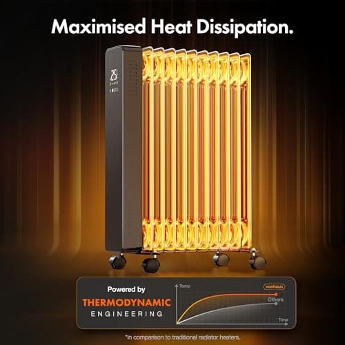 VonHaus Oil Filled Radiator – Digitial LED Oil Heater with Remote Control, WiFi Smart Compatible with Alexa/Google Home – Portable Electric Free Standing 2500W – 24 hour Timer, Adjustable Thermostat — view 6