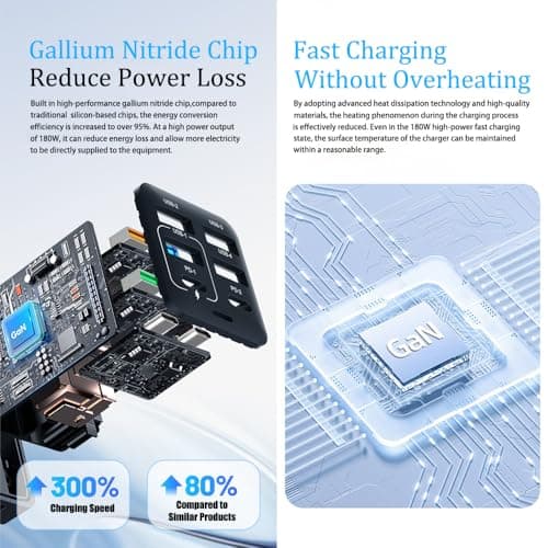 150W 6-port GaN Charger, 4 USB-A+2 Type-C PD Fast Charging Ports, AI Power Distribution, Universal Compatibility with iPhone, Samsung, Huawei, Xiaomi, Etc. (UK Plug) (Black) — view 5