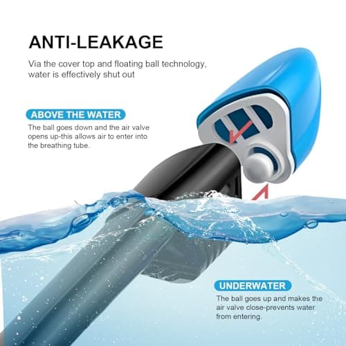 Jsdoin Snorkel Mask Full Face,180°view Design - Anti-fog, Anti-leak Technology - Sports Camera Compatible - for a Safe Adults and Kids Snorkeling Experience (BlackBlue, S/M) — view 5