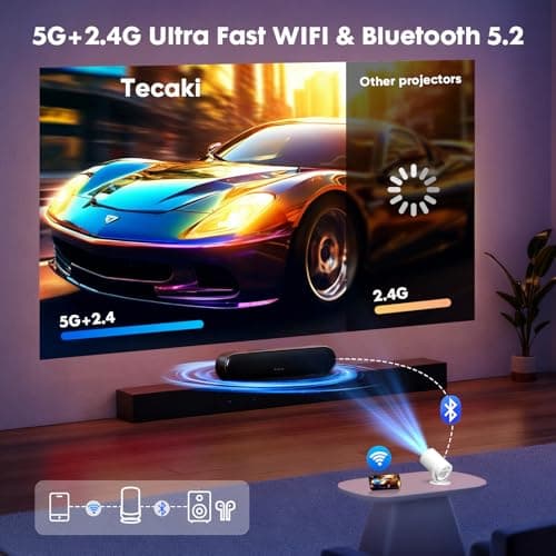 Tecaki Android 14 Mini Projector with WiFi 6 & Bluetooth 5.2 — view 3