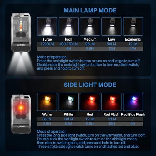 BORUIT V15 Small Powerful Torches LED Super Bright 1200 LM with Magnetic — view 3
