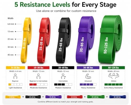 HSIULMY Resistance Bands Set for Pull Up Assist, 5 Levels Exercise Bands with Handles & Door Anchor, Heavy Duty Workout Bands for Strength Training, Home Gym Full Body Workout for Men Women — view 4