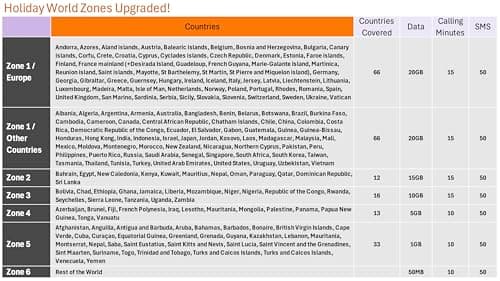 Orange Holiday World eSIM - 30 Days, Upto 20GB Data, 15Minutes Calls, 50 Text/SMS. Preloaded and Preactivated with Worldwide Service. Tethering Allowed. Global eSIM for iPhone and Android — view 2