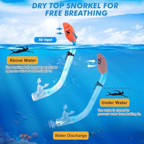 KUYOU Kids Snorkel Set Dry Top Snorkeling Gear,180°Panoramic Wide View Swimming Diving Mask for Kids Youth Boys Girls Junior Age 5-12 (Blue+Yellow) — view 5