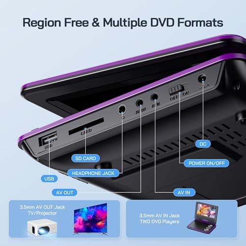 WOLFANG 9.5" Portable DVD Player for Kids and Car Travel with 7.5" HD Swivel Screen, 4-6 Hours Battery Life, Region Free, Stereo Speaker, Headphone/Sync TV/USB/SD Card, Purple [No Blu-ray Support] — view 4
