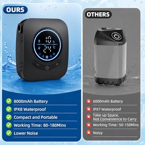 Portable Camping Shower, 8000mAh Rechargeable Portable Shower Pump with 20L Collapsible Bucket LED Display, 5 Water Pressure, 4 Spray Modes, IPX8 Waterproof Outdoor Shower for Hiking Travel Car Pet — view 5