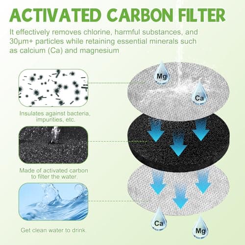 Setgoold 6 Pack Micro Disc Water Filter Discs Replacement for Bottles — view 3