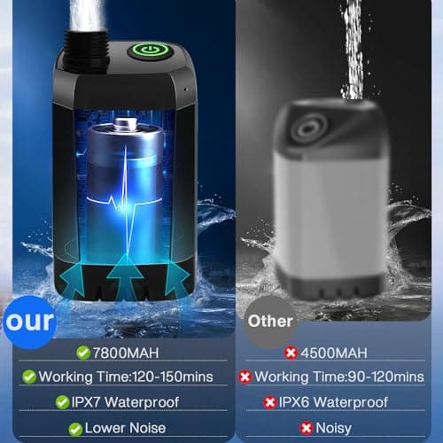 7800mAh Upgrade Portable Camping Shower with Digital Display & Temperature — view 4