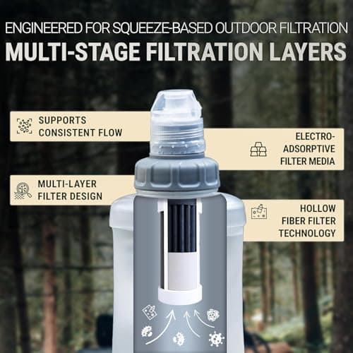 Bachgold Squeeze Collapsible Water Filter Bottle, Virus Filter, White 1 L — view 2