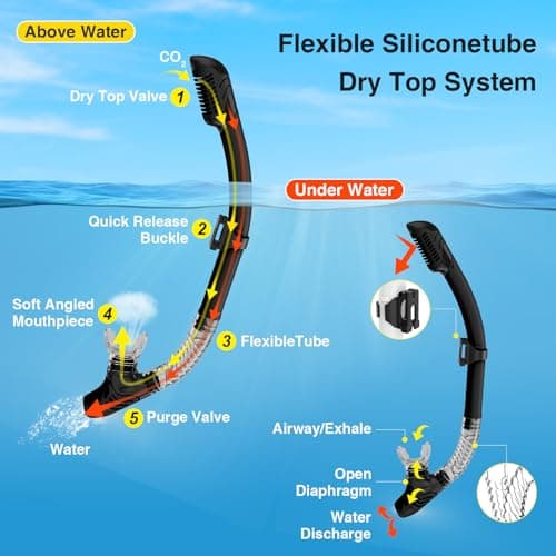 Snorkeling Gear for Adults, Snorkel Mask With Mirrored Tempered Glass Lens 180° Wide View Anti-Fog Scuba Diving Mask, Professional Snorkel Set for Swimming Diving (Black) — view 5