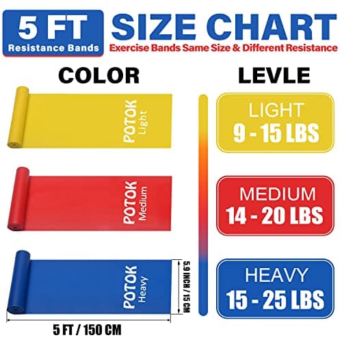 Resistance Exercise Band Kit - Strength Training & Conditioning - Pilates - Resistance Bands for Mobility Strength & Rehab Premium Quality, 3Pack (1.5M-3 Pack) — view 2