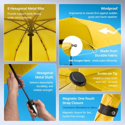 Dry Zone Windproof Three-Fold Small Umbrella 23”, Yellow – Heavy-Duty Vented Strong Umbrella with Wind-Resistant Design, Fibreglass Frame, Magnetic Strap, Black Handle, Waterproof Protection — view 3