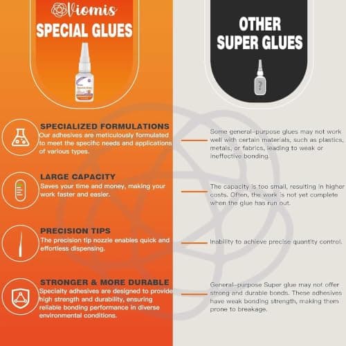 30g Shoe Glue - Professional Grade Super Shoe Fix Adhesive — view 4
