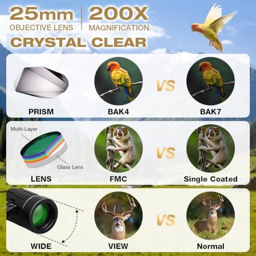 OFFCUP 200x25 Compact Binoculars for Adults and Kids, Mini Pocket Binocular — view 4