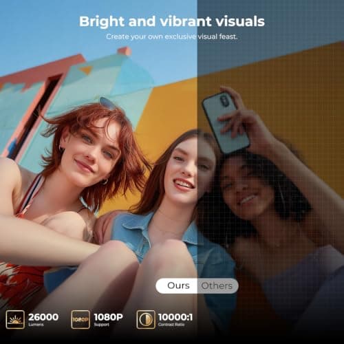 Mini Projector Portable 2026 Upgraded Built in Apps Android 14, 26000 Lux 1080P Supported 180° Rotation & Auto Keystone, Outdoor Compatible with Windows/iOS/Android/HDMI/USB — view 5