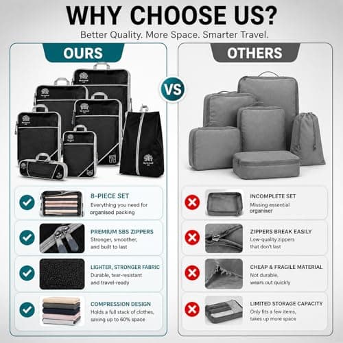 Compression Packing Cubes for Travel 8 PCS Set – Expandable Luggage Organiser Bags with Double Zippers, Durable Lightweight Fabric, Space Saving Travel Organisers for Suitcases, Carry On & Backpacks — view 6