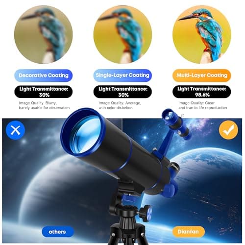 Dianfan Telescope for Kids & Adults, 80mm Aperture 500mm Professional Telescopes for Astronomy Adult, Portable Travel Telescope for Beginners with Tripod & Adapter, Stickers, Backpack — view 2