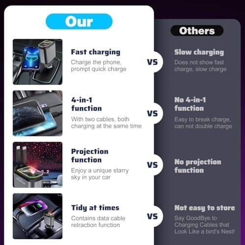 WHATOOK Retractable Car Charger Adapter: 4 in 1 Cigarette Lighter with Starry Sky LED,66W Fast USB C Mobile Phone Automobile Charger, Ford Fiesta Car Accessories Gadgets Gifts for Men Women Christmas — view 3
