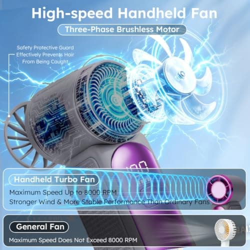 AUAUY Portable Handheld Mini Fan, 6 Adjustable Fan Speeds(Grey) — view 3
