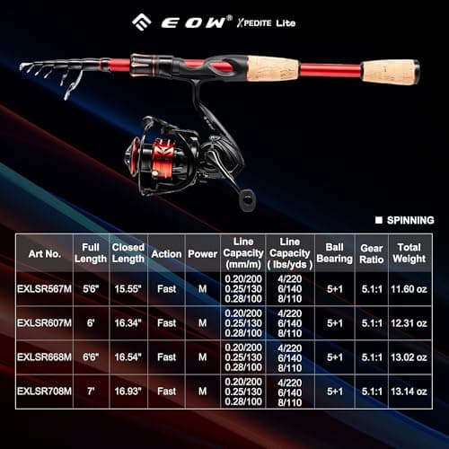 EOW XPEDITE LITE Portable Telescopic Fishing Rods & Combo, Spinning & Casting Fishing Poles, 24T Carbon Rod Blanks, Solid Carbon Tip, Split Cork Grips, Travel Rod, Combos with 5+1BB Spinning Reel — view 2