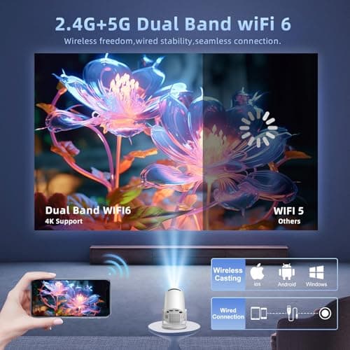 Salange HY300PRO+ 2026 Mini Projector with WiFi6 Bluetooth5.4,Built-in Apps — view 5