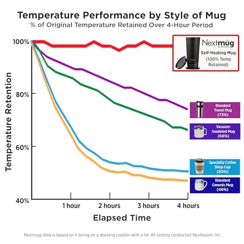 Nextmug Go - Temperature-Controlled, Self-Heating Travel Mug — view 6