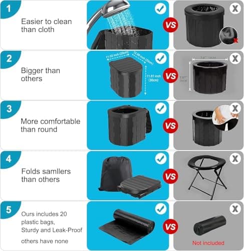 DUOJIN Camping Toilet, Portable Toilet for Adults & Kids, Folding Waterproof Porta Potty for Camping, Car, Bucket, Travel, Outdoor, Hiking, Trips, Boat, Beach, Tent (Black) — view 4