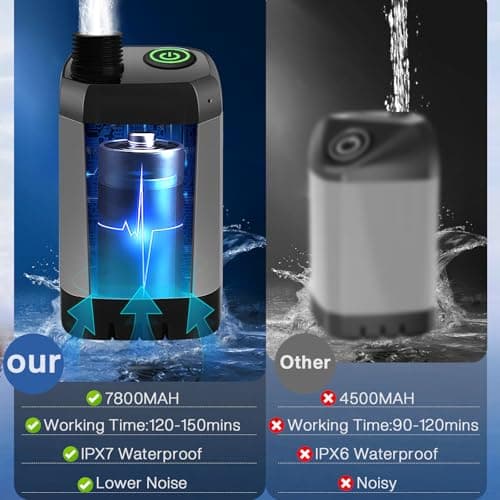 7800mAh Upgrade Portable Camping Shower with Digital Display & Temperature — view 5