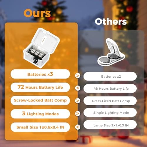 litogo 3 Pack Fairy Lights Battery Operated, 3 Modes Small String Lights — view 3