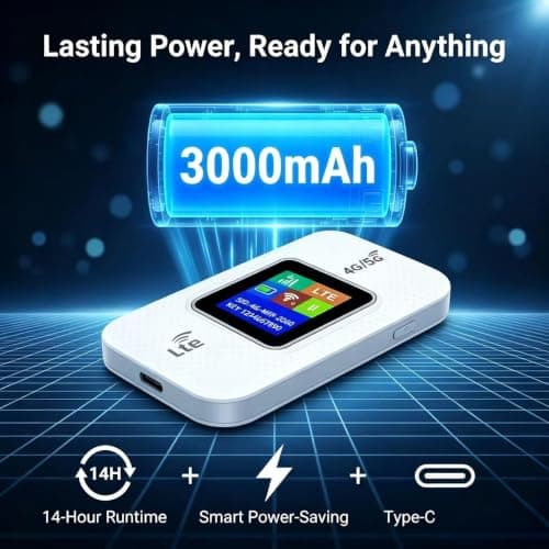 Portable 4G/5G LTE WiFi Router Portable with SIM Card Slot Wifi Travel Router.Connects up to 15 devices,3000mAh battery,plug-and-play,compact&durable.Perfect for travel,temporaryand car Wi-Fi — view 5