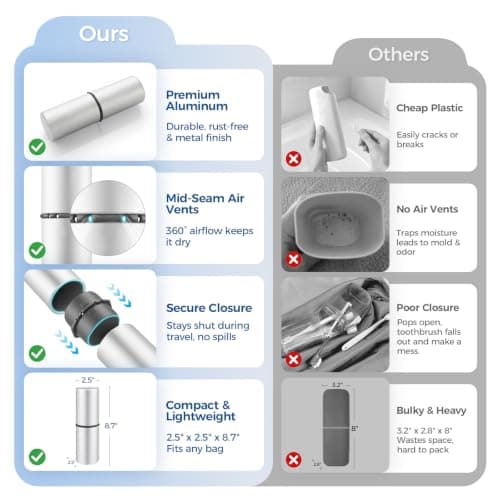 Aluminum Toothbrush Travel Case, Dustproof Travel Toothbrush Holder with Mouthwash Cup, Portable Toothbrush and Toothpaste Travel Case for Traveling, Bathroom, Camping, Business Trip-Silver — view 3