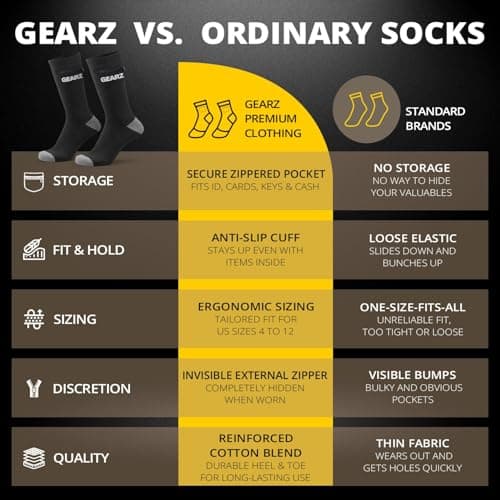 GEARZ - Women's Anti-Pickpocket Socks with 2 Hidden Zip Pockets size 39-42 — view 6