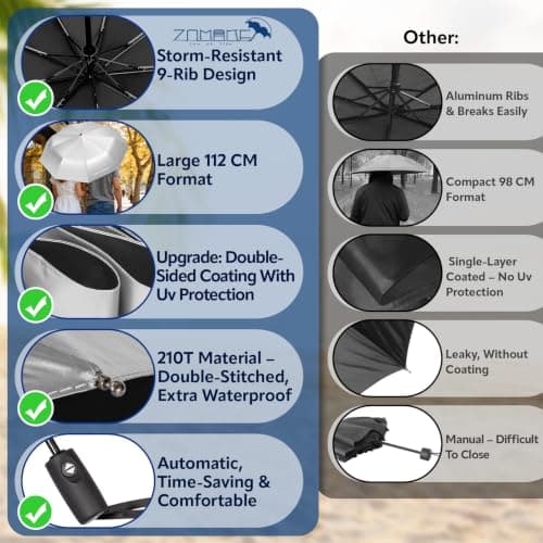 ZOMAKE UV Umbrella for Sun Protection UPF 50+ (46 Inch,Silver/Black) — view 4