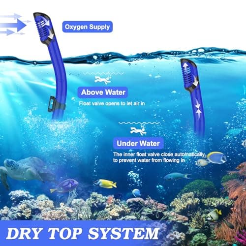 Snorkeling Gear for Adults,3 in 1 Snorkel Set with Panoramic View Diving Mask Anti-Fog Anti-Leak,Dry Top Snorkel,Fins and Travel Bag for Swimming,Snorkeling and Travel Diving — view 5