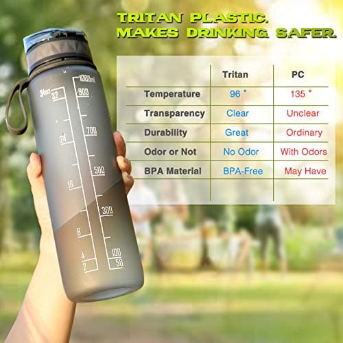 FULDENT Sports Water Bottle 1L Leakproof Design Water Bottle, BPA Free Tritan Plastic Drinking Bottle for Teenager, Adult, Sports, Hiking, Gym, Fitness, Outdoor, Cycling, School & Office — view 5