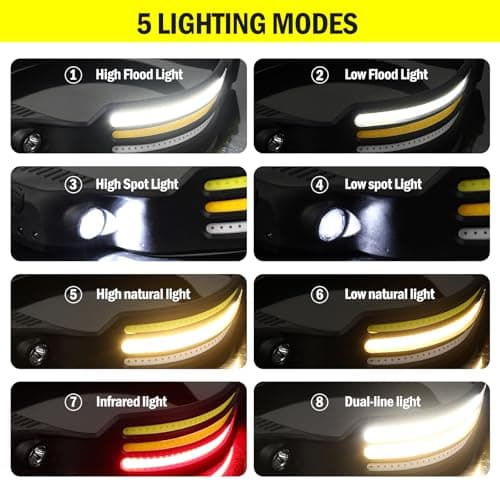 2PCS LED Head Torch, USB Headlamp Flashlight Rechargeable 2 COB 230°Wide Beam Headlight with Motion Sensor Bright 5 Modes Lightweight Waterproof Head Lamp for Outdoor Running, Camping Hiking — view 4