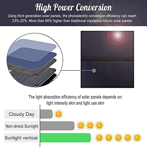 Solar Backpack Charger, 5V Waterproof Ergonomic Solar Power Backpack with USB Charging Port, Intelligent Circuit Protection, Outdoor Sports Travel Power Supply — view 3