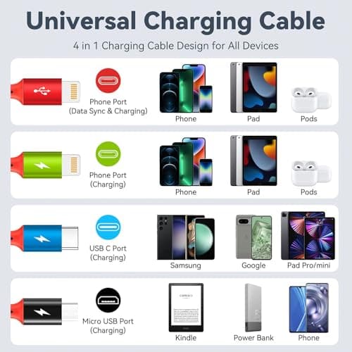 Short Multi Charger Cable [3.5A 35CM] 4 in 1 Charging Cable, Nylon Braided — view 6