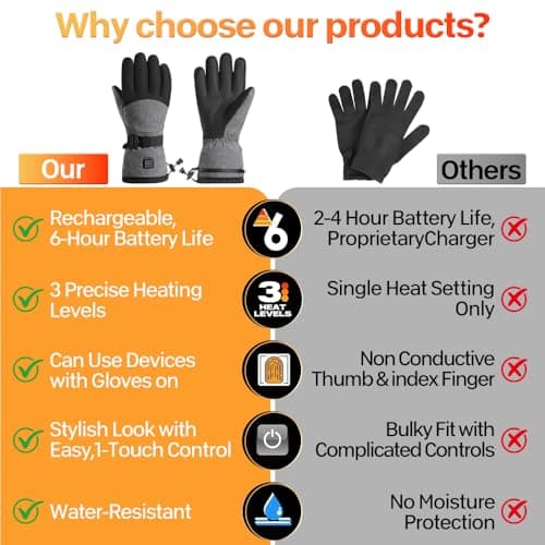 Heated Gloves,5V 5000mAh Rechargeable Heated Gloves for Men Women,Waterproof & Upgrade Non-Slip Electric Heating Glove for Motorcycling,Hunting,Skiing,Outdoor Work — view 5