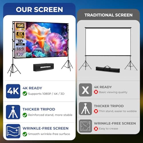 HOPFROG 120 Inch Projector Screen with Stand, 4K HD Wrinkle-Free Portable Movie Screen, 5-Min Easy Setup for Outdoor Backyard Movie Nights & Camping, Includes Carry Bag & Windproof Sandbags — view 3