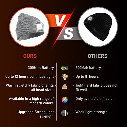 Idyllicomfort Led Lighted Beanie Hat,USB Rechargeable Hands Free Headlamp Cap, Unisex Winter Warmer Knit Hat with Light for Hiking Biking Camping Jogging, Gift for Men, Women, Teens Black — view 4