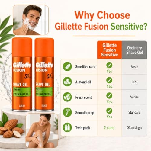 Gillette Fusion Sensitive Shaving Gel for Men with Almond Oil, Pack of 2 x 75ml Travel Size Cans, Cabin Bag Essentials for Holidays and Flights, 150ml Total — view 6