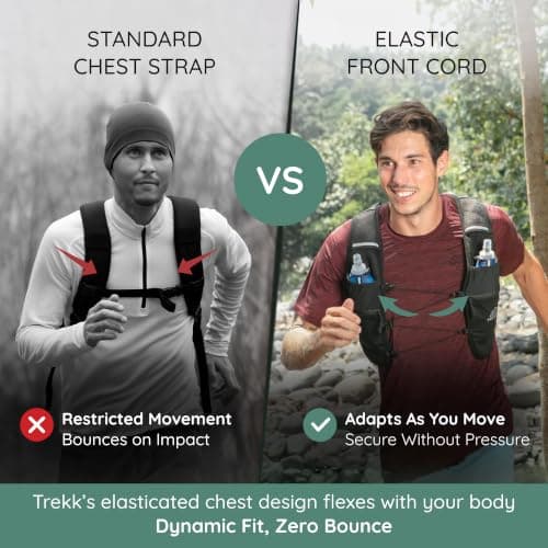 Trekkrs Running Vest & Water Bottles - Medium to XL, 5L Capacity Backpack — view 2
