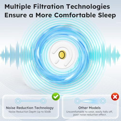 Adiwo Ear Plugs Noise Cancelling 50dB, Reusable Silicone Earplug for Sleeping, Ultra Soft Washable Hearing Protection, with Case & 5 Pairs Different Sizes Replacement, for Work Study Travele, White — view 4