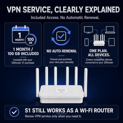 SSrouter Travel Router, Portable VPN Routers WiFi for Travel, Public Computer Routers, Business Trip, Mobile/RV/Cruise/Plane — view 3