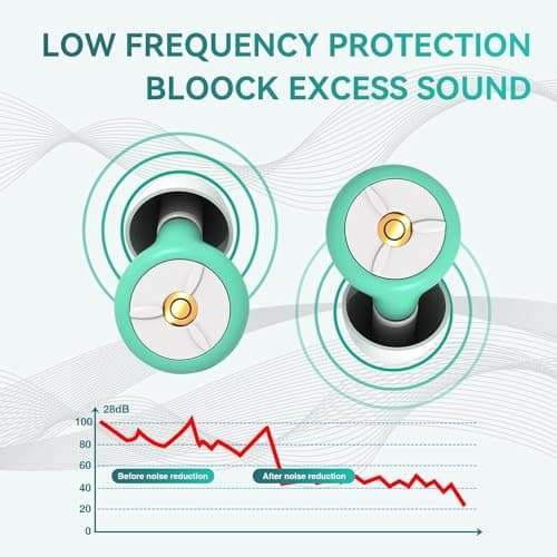 eyYvxmep Ear Plugs for Sleeping Noise Reduction, Reusable Earplugs Noise Cancelling for Hearing Protection-Perfect for Sleep — view 2