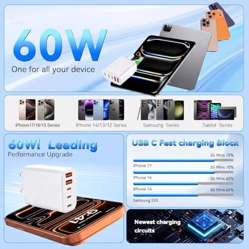USB C Plug Fast Charge，60W 1-Pack Multi-Port (3C+2A)30W+30W USB Charger Plug UK With 4FT& 6FT USB-C Cable Compatible With i Phone 17/16/15/ S ansung S25/S24/S23 And More — view 4
