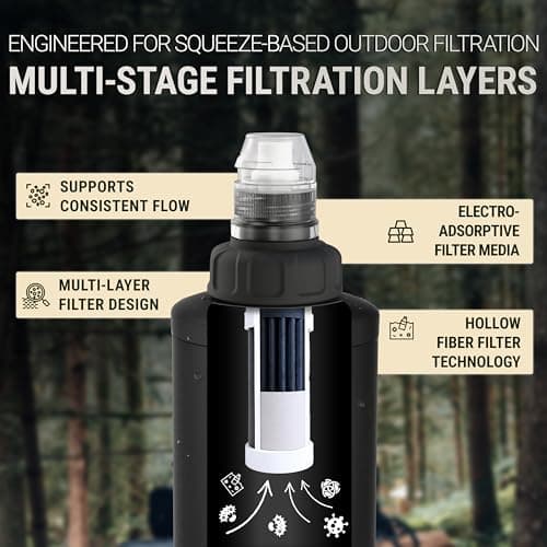 Bachgold Squeeze Collapsible Water Filter Bottle, Virus Filter, Gray 1 L — view 2